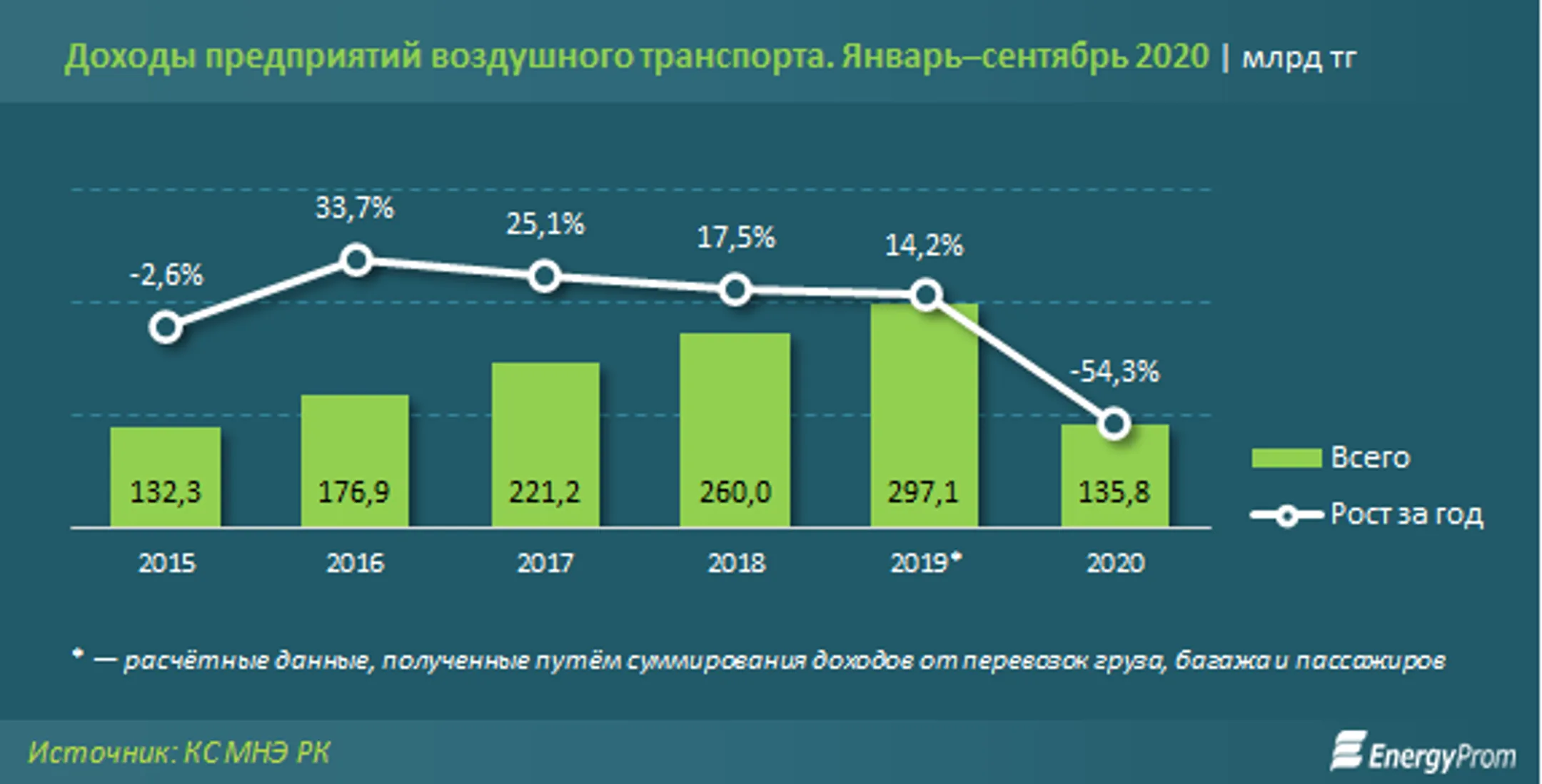 Изображение Kapital.kz