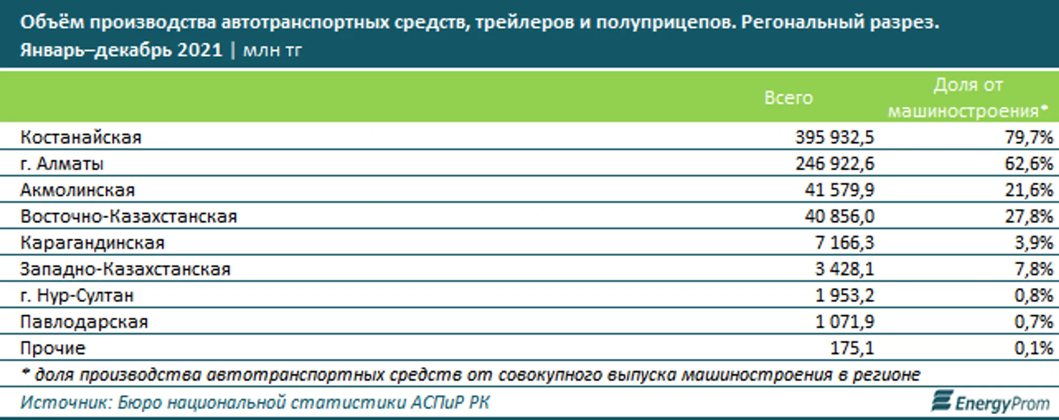 Изображение Kapital.kz