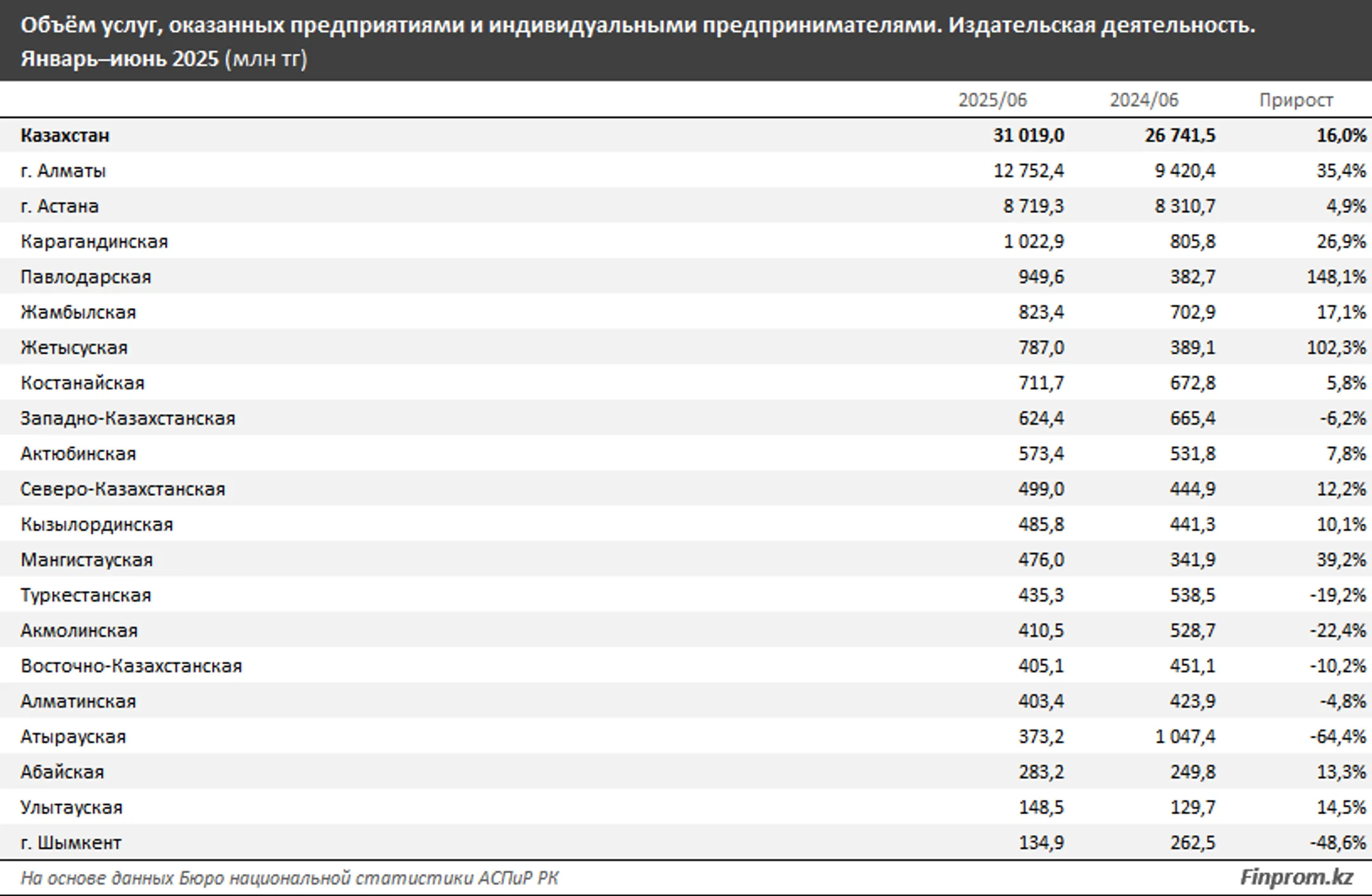 Изображение Kapital.kz
