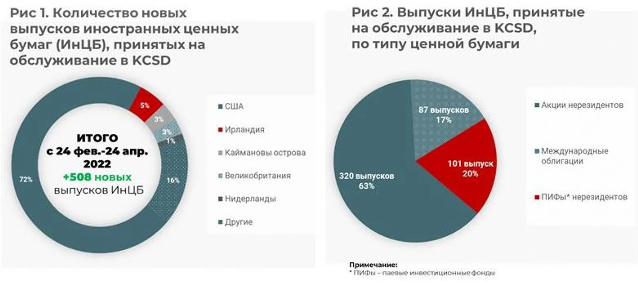 Изображение Kapital.kz