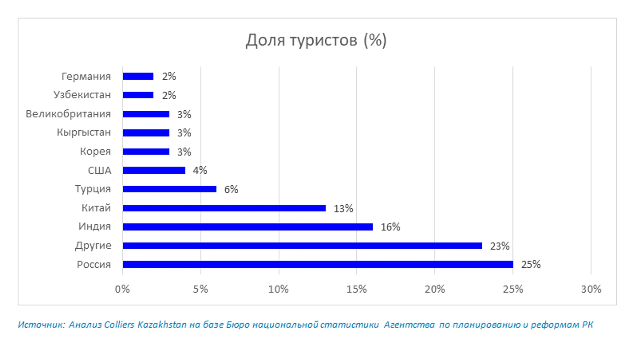 Изображение Kapital.kz