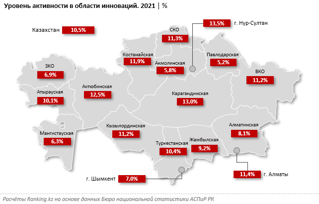 В рейтинге по уровню развития инноваций Казахстан на 79-м месте 1526049 - Kapital.kz 