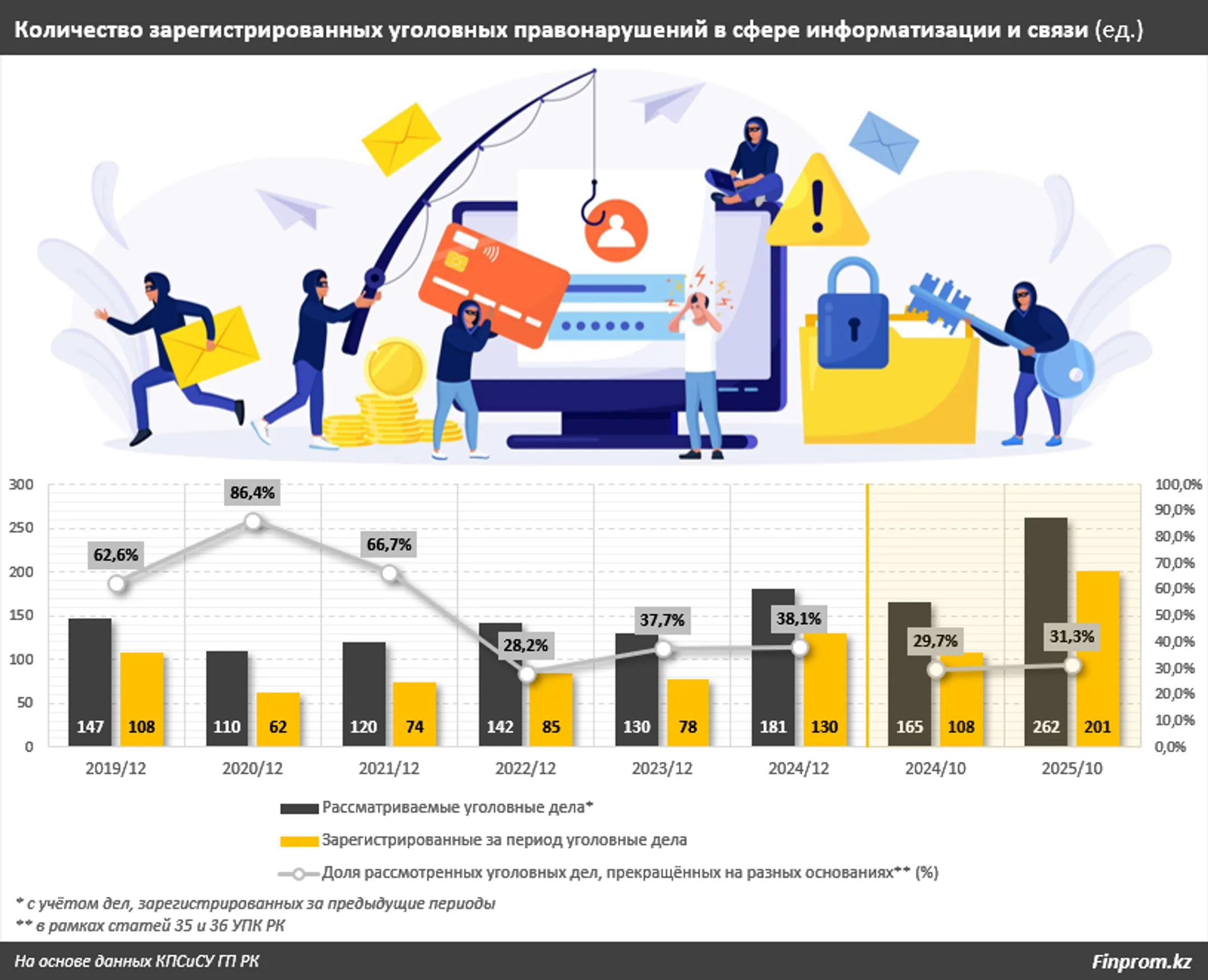 Изображение Kapital.kz