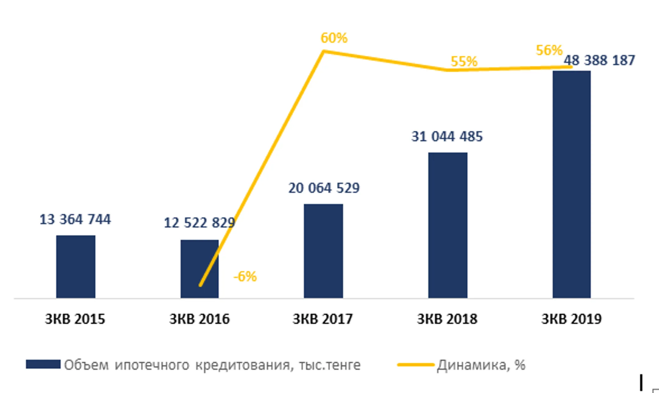 Изображение Kapital.kz