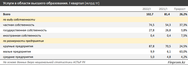 В рейтинг QS World University вошли 16 казахстанских вузов 1647273 - Kapital.kz 