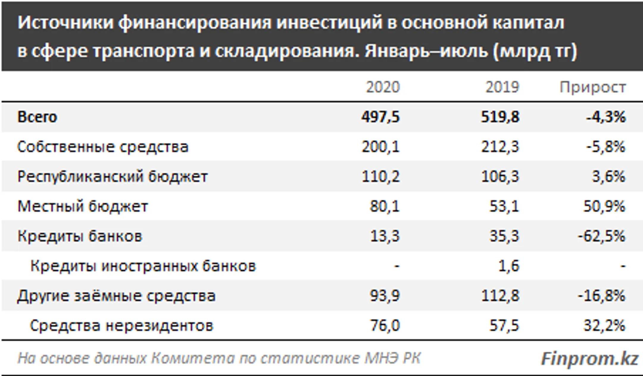 Изображение Kapital.kz