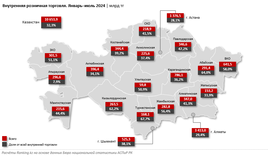 Объем розничной торговли в Казахстане вырос на 12% за год 3336559 — Kapital.kz 