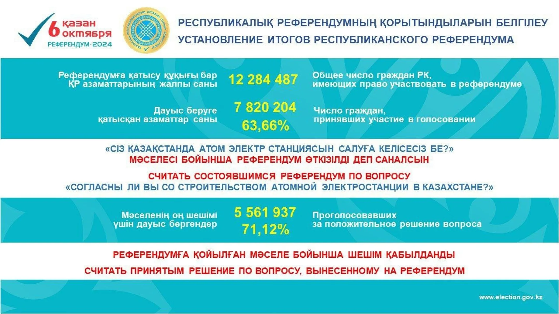 Изображение Kapital.kz