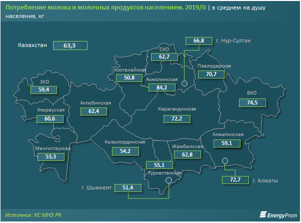 Производство молока увеличилось на 8% 101991 - Kapital.kz 