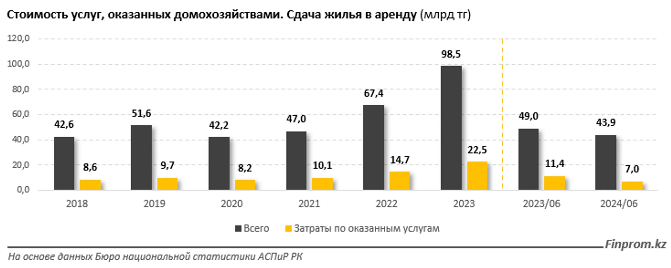Надо ли устанавливать предельные цены на аренду жилья? - Image Kapital.kz