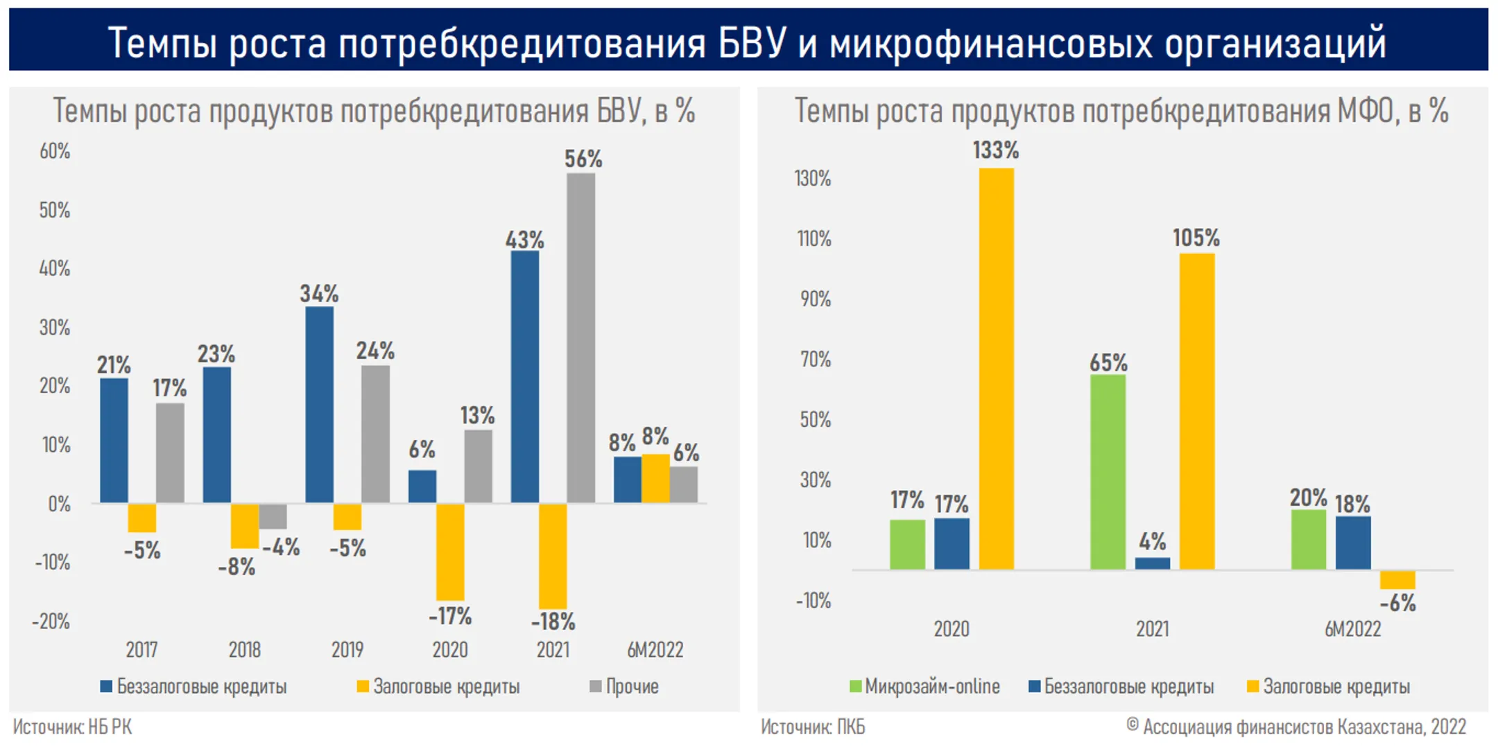 Обзор рынка потребительского кредитования - Image Kapital.kz