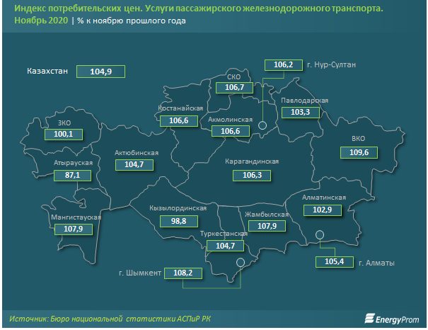 Доходы компаний железнодорожного транспорта составили 805 млрд тенге 528395 - Kapital.kz 