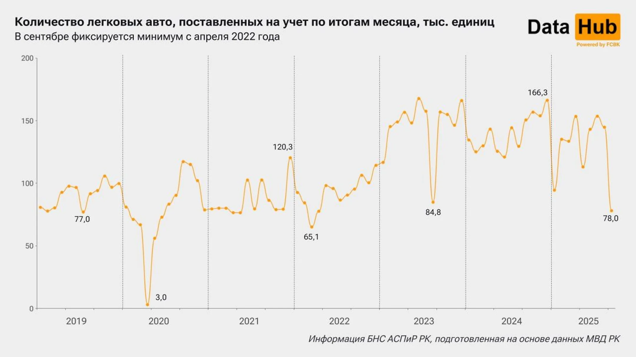 Изображение Kapital.kz