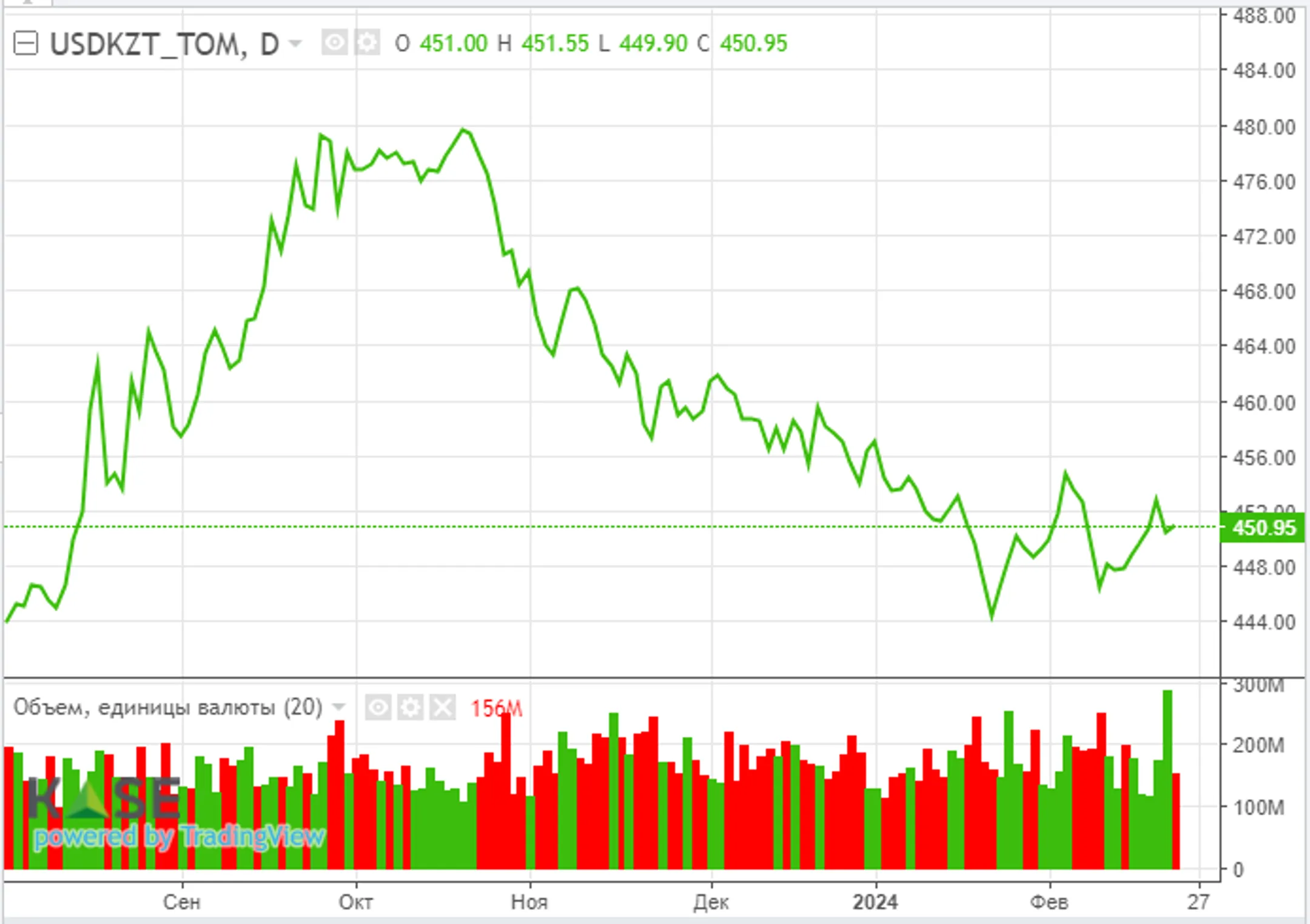 Эксперты финрынка ожидают снижения базовой ставки - Image Kapital.kz