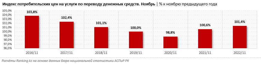 За 10 месяцев из-за рубежа в Казахстан отправили 575,2 млрд тенге 1747838 - Kapital.kz 