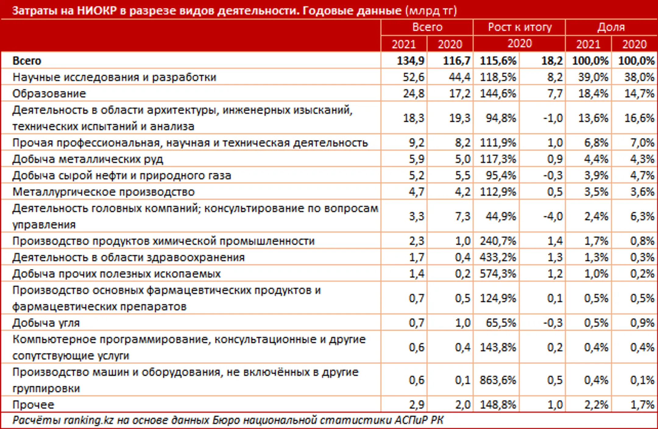 Изображение Kapital.kz