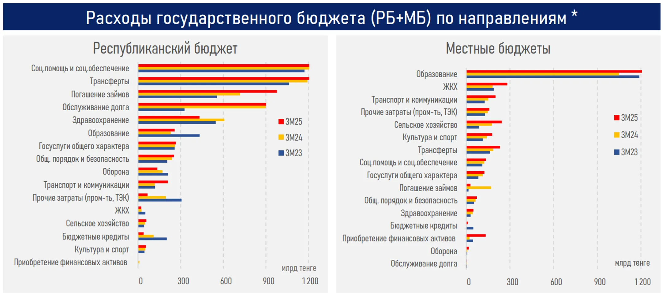 Изображение Kapital.kz
