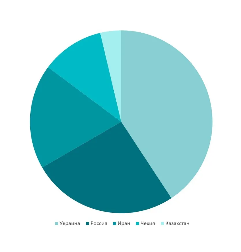 ESET обнаружила вредоносное ПО для Android - фото kapital.kz