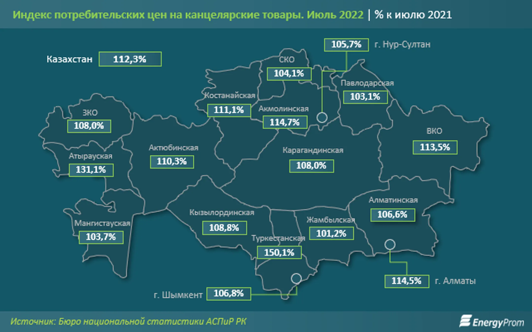 В июле годовой рост цен на канцтовары составил 12,3% - Image Kapital.kz