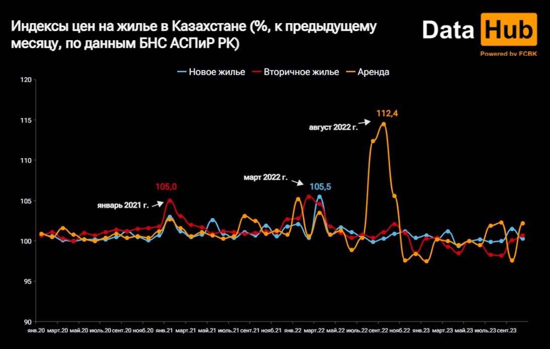 Вторичная жилая недвижимость подорожала в Казахстане в октябре 2543556 - Kapital.kz 