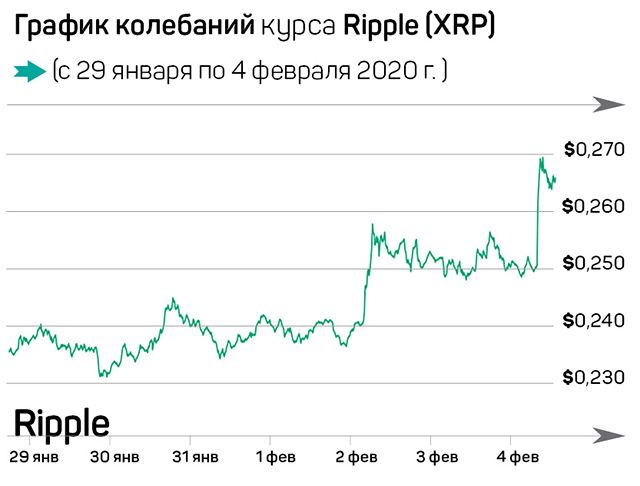 Криптовалюты – интернет будущего 193750 - Kapital.kz 