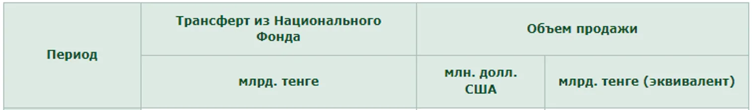 Фондовый рынок страны вновь оказался в «зеленой» зоне - фото kapital.kz