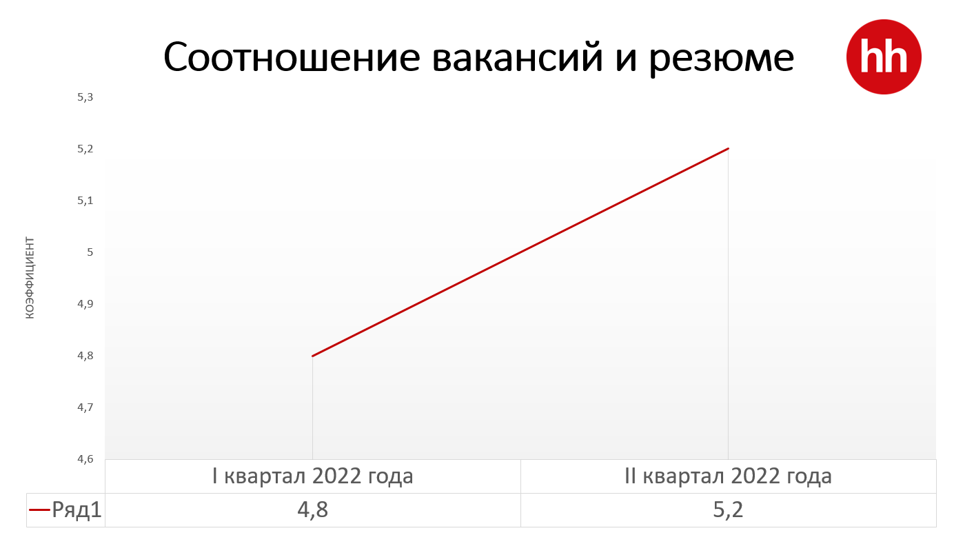 Какую работу чаще всего ищут казахстанцы? 1497731 - Kapital.kz 