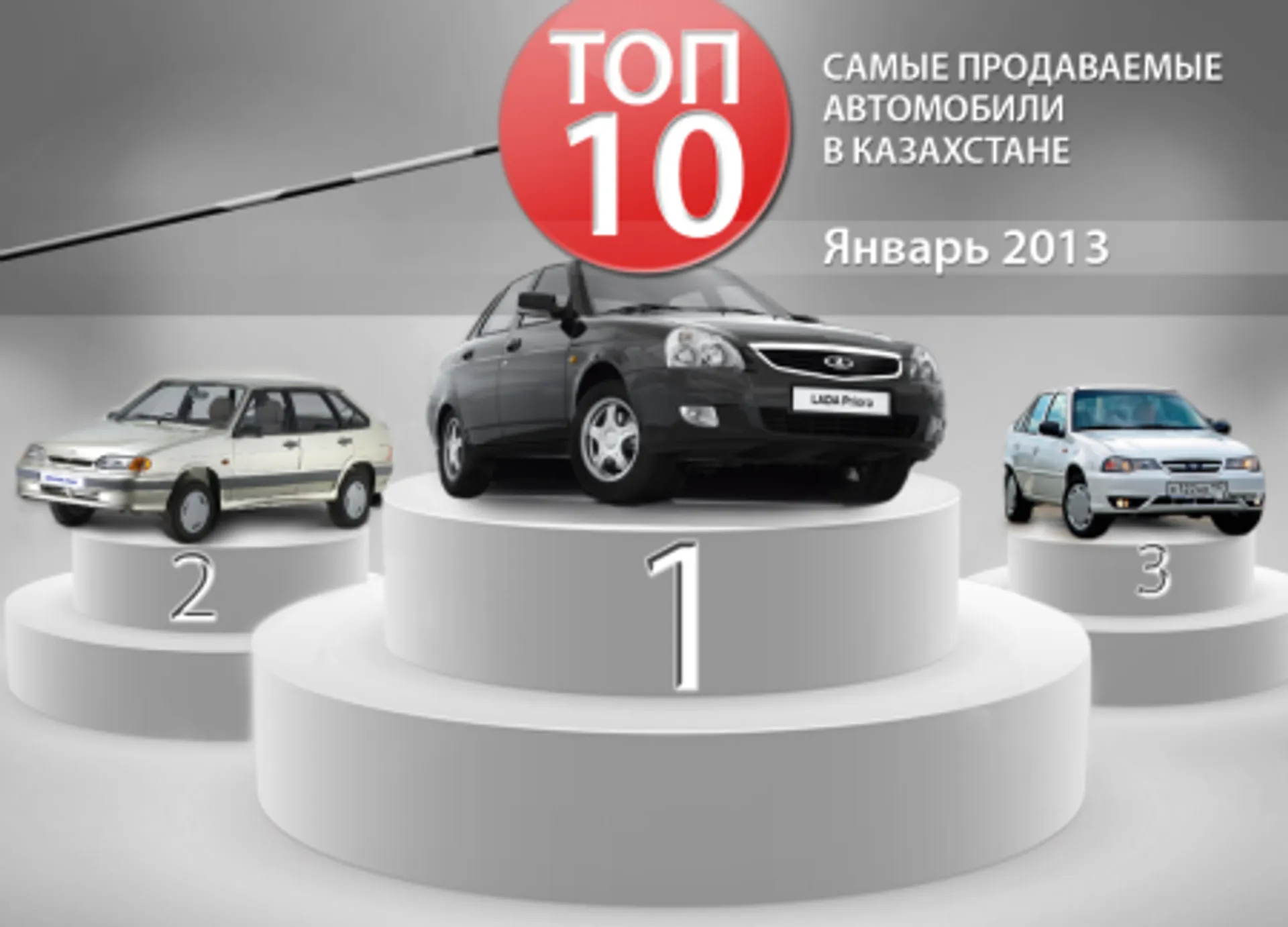 Капитал - Топ-10: Марки и модели в январе