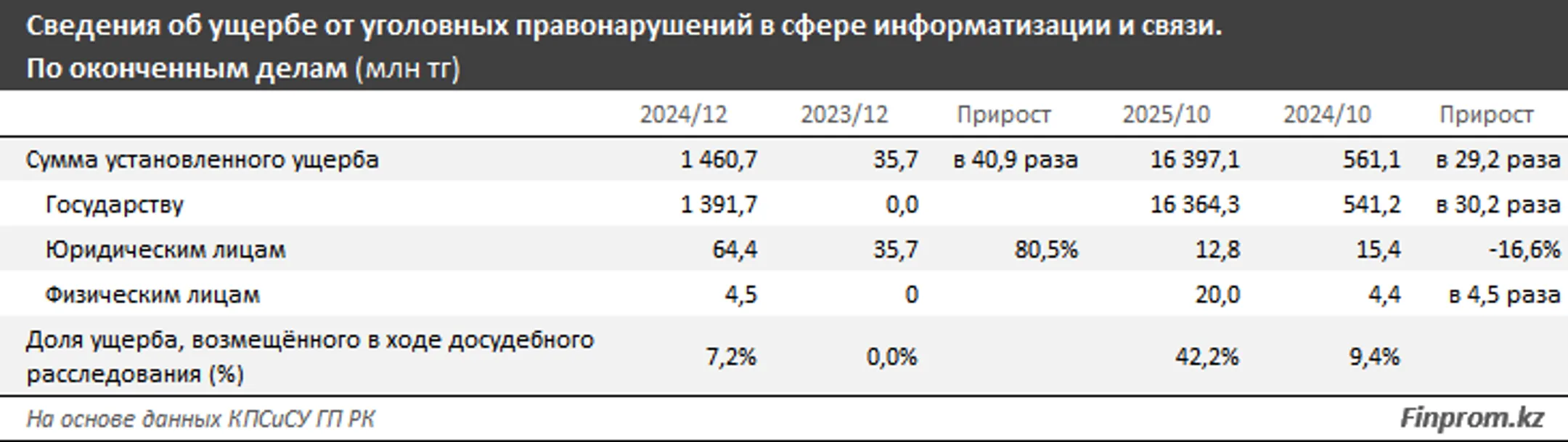 Изображение Kapital.kz