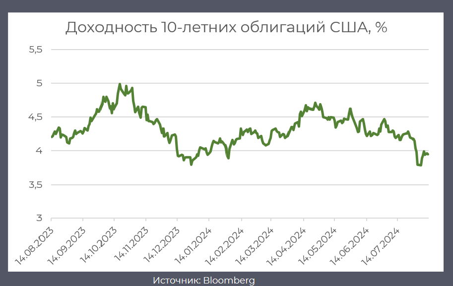 Золото приближается к историческим максимумам 3256587 - Kapital.kz 