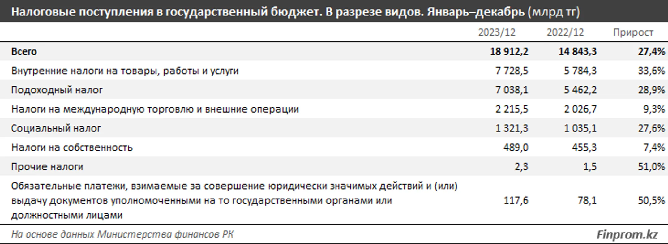 Изображение Kapital.kz