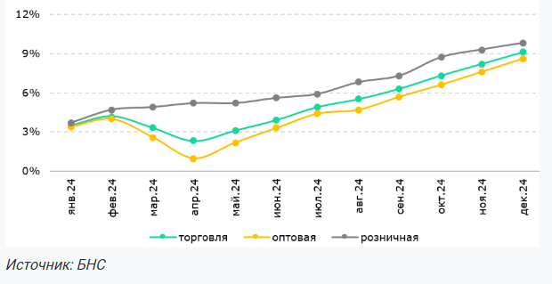 Рост торговли в Казахстане может быть неустойчивым в будущем — эксперт   3664760 — Kapital.kz 