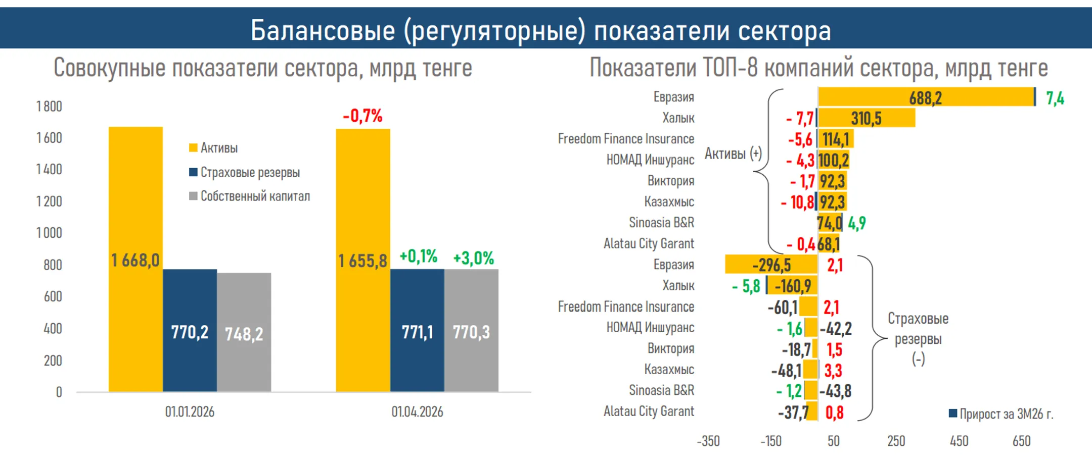 Изображение Kapital.kz