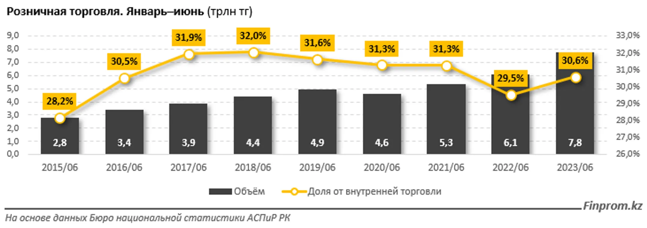 Изображение Kapital.kz