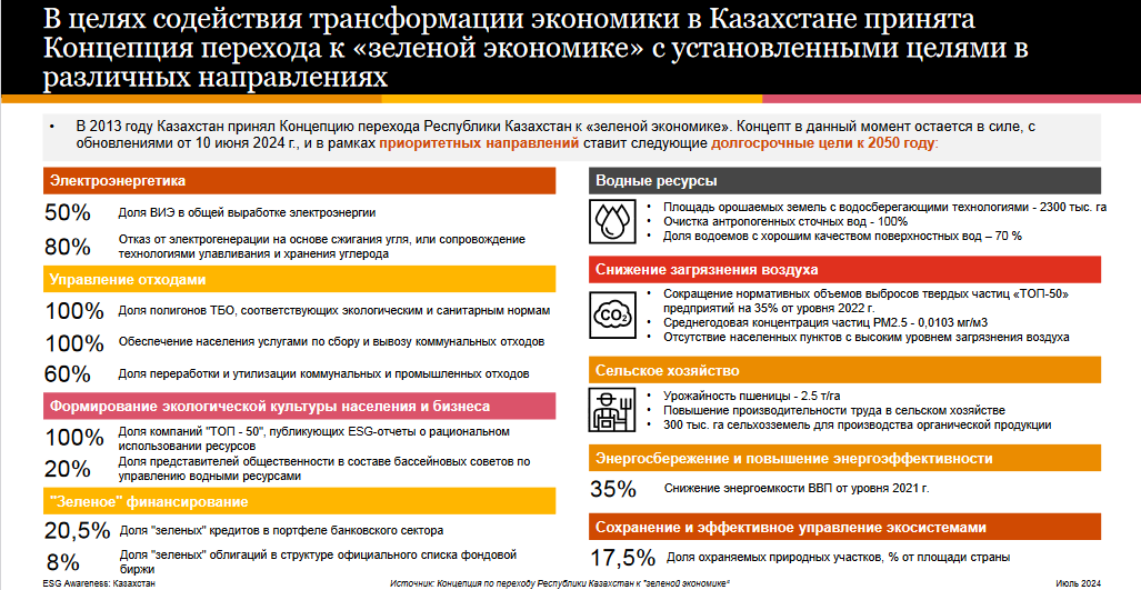 Эксперты обозначили тренды внедрения ESG в компаниях Казахстана 3142675 - Kapital.kz 