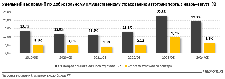 Количество ДТП в Казахстане увеличилось вдвое 3421702 - Kapital.kz 