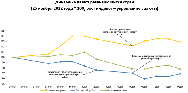 Среди валют развивающихся стран укрепился только ранд 1743336 - Kapital.kz 