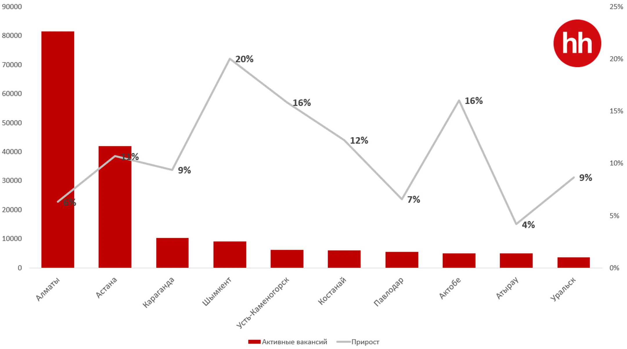У каких специалистов больше всего выросли зарплаты за год - Image Kapital.kz