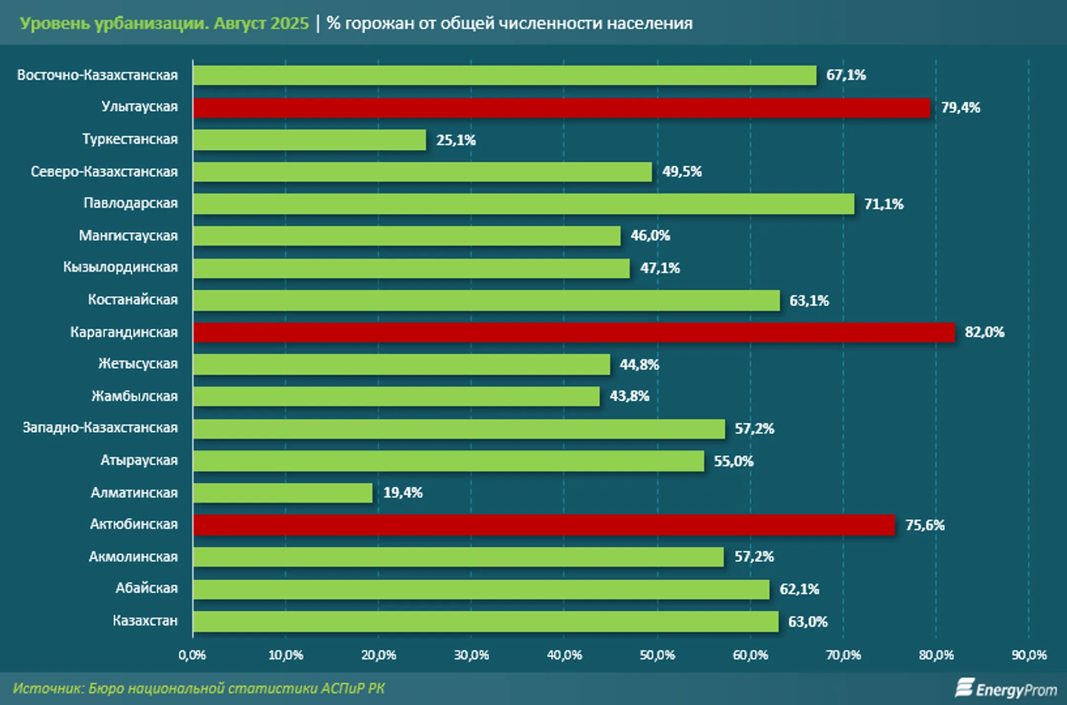 Изображение Kapital.kz