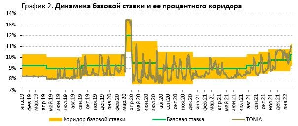 В Нацбанке рассказали о ситуации на финансовом рынке в январе  1245992 - Kapital.kz 