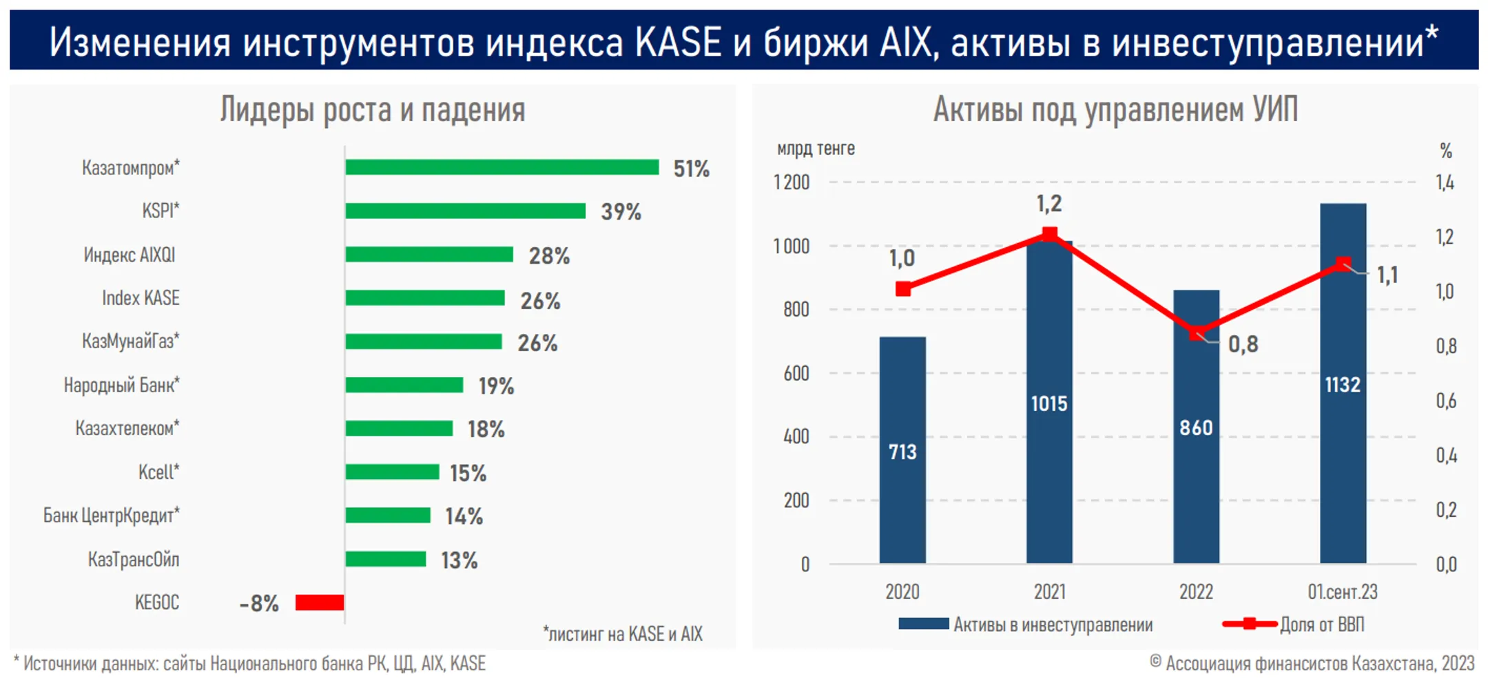 Изображение Kapital.kz