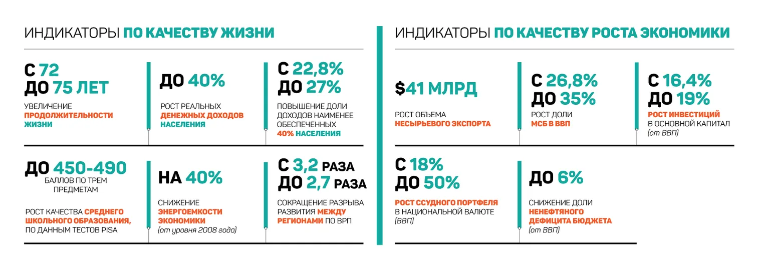 Тимур Сулейменов: Будем предлагать бизнесу более сложные проекты - фото kapital.kz