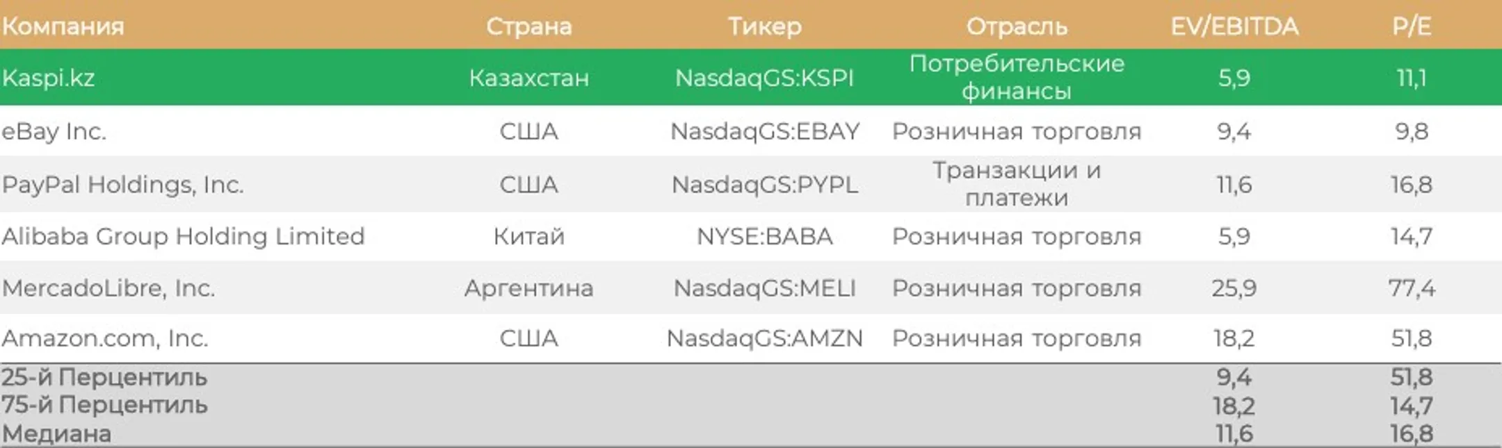 Казахстанский финтех, отчеты компаний S&P 500 и «великолепная семерка» - Image Kapital.kz