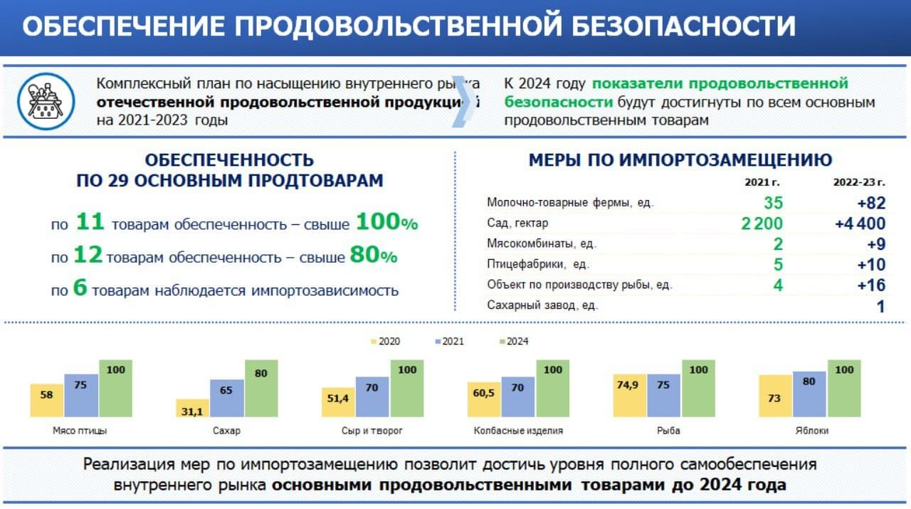 Аскар Мамин: У нас стоит задача расширить экспортный потенциал 1064459 - Kapital.kz 