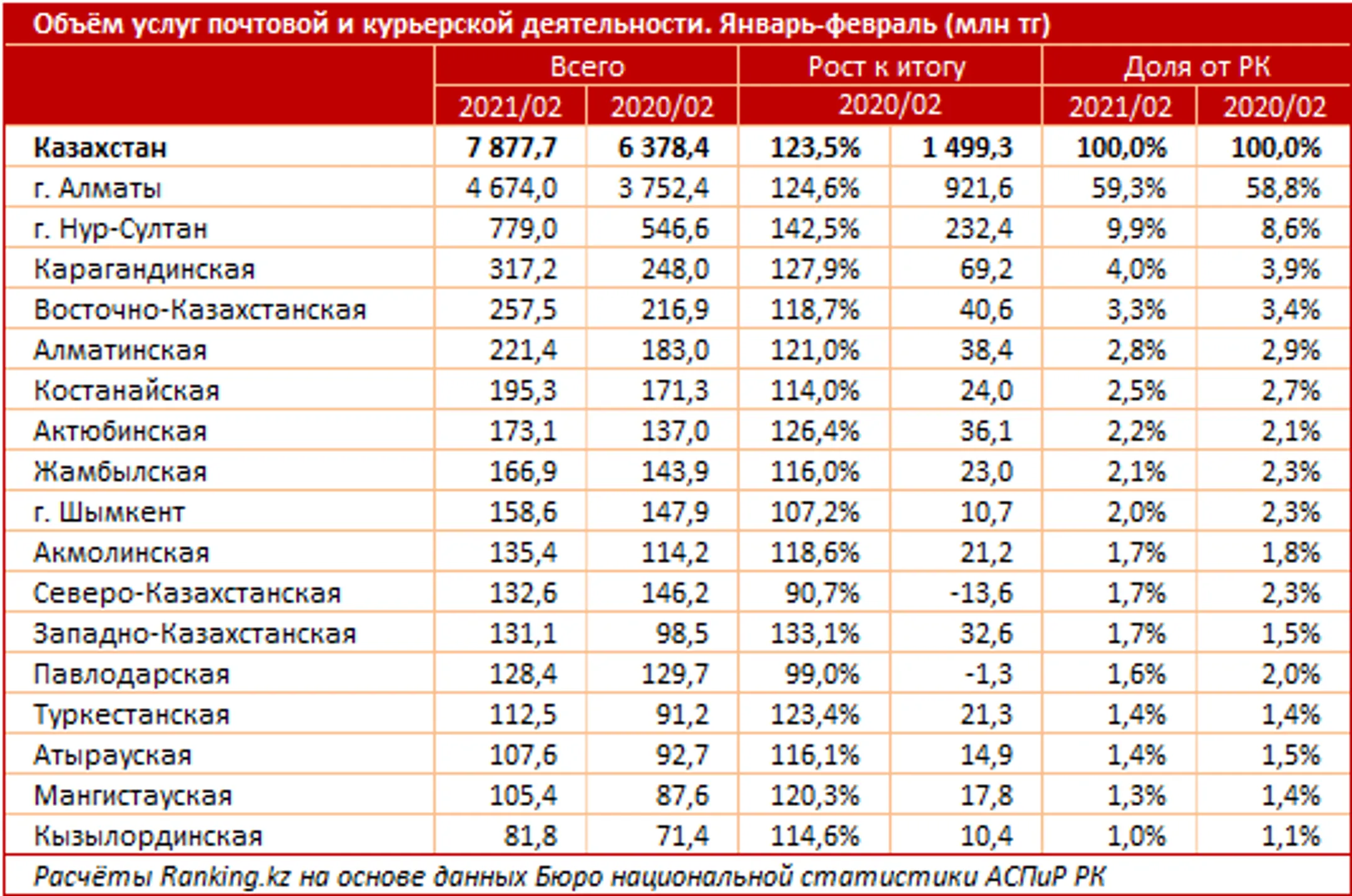 Изображение Kapital.kz