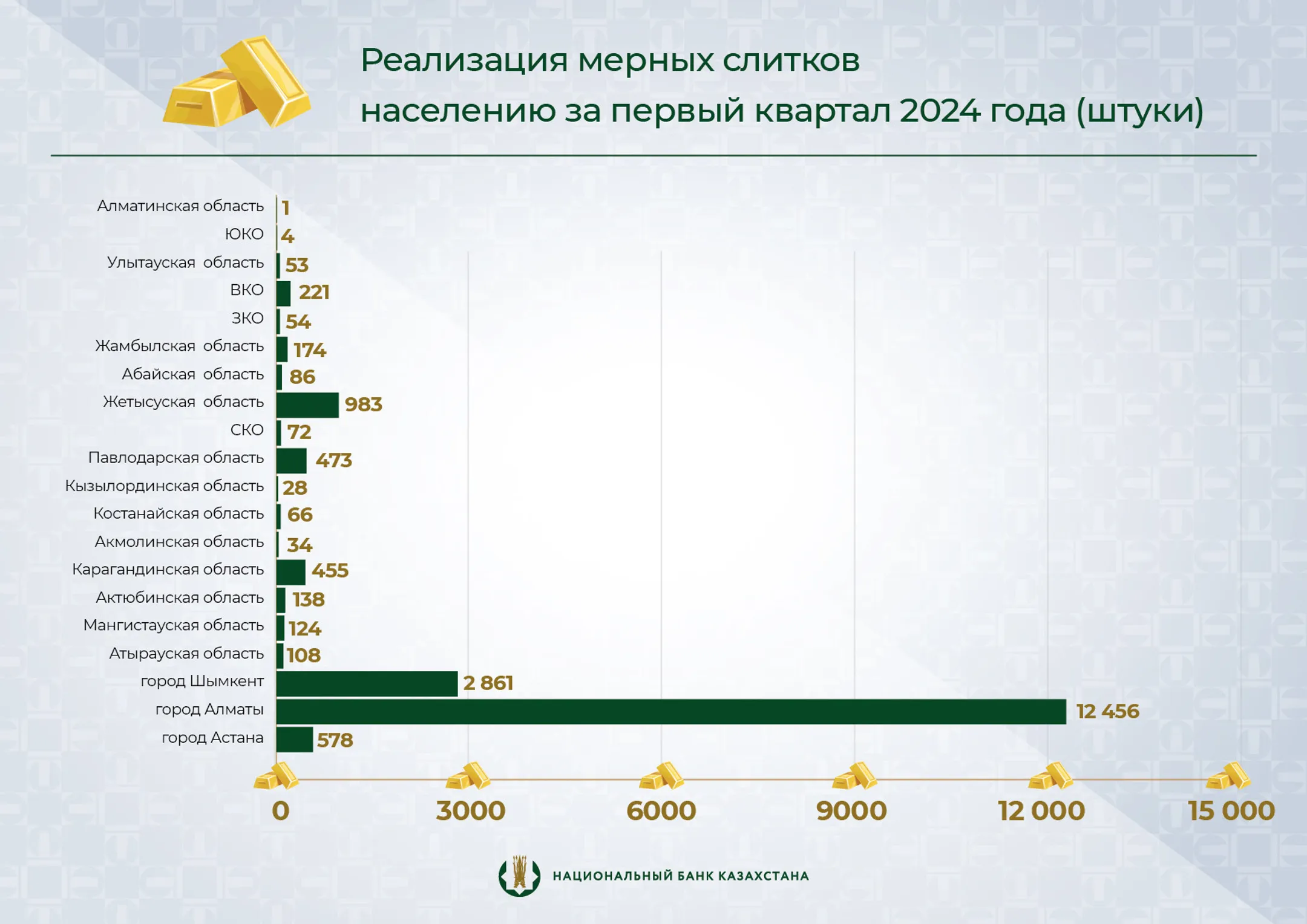 Изображение Kapital.kz