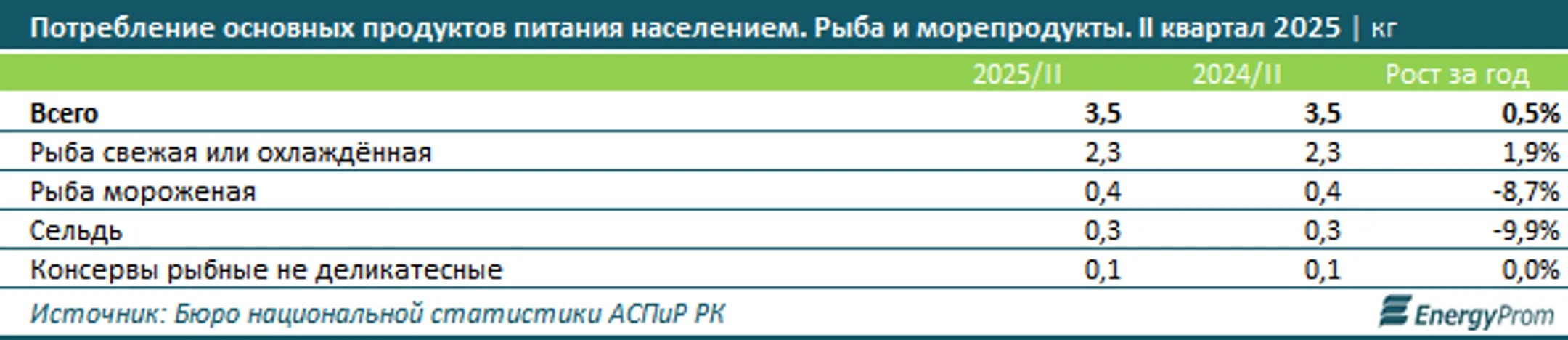 Изображение Kapital.kz