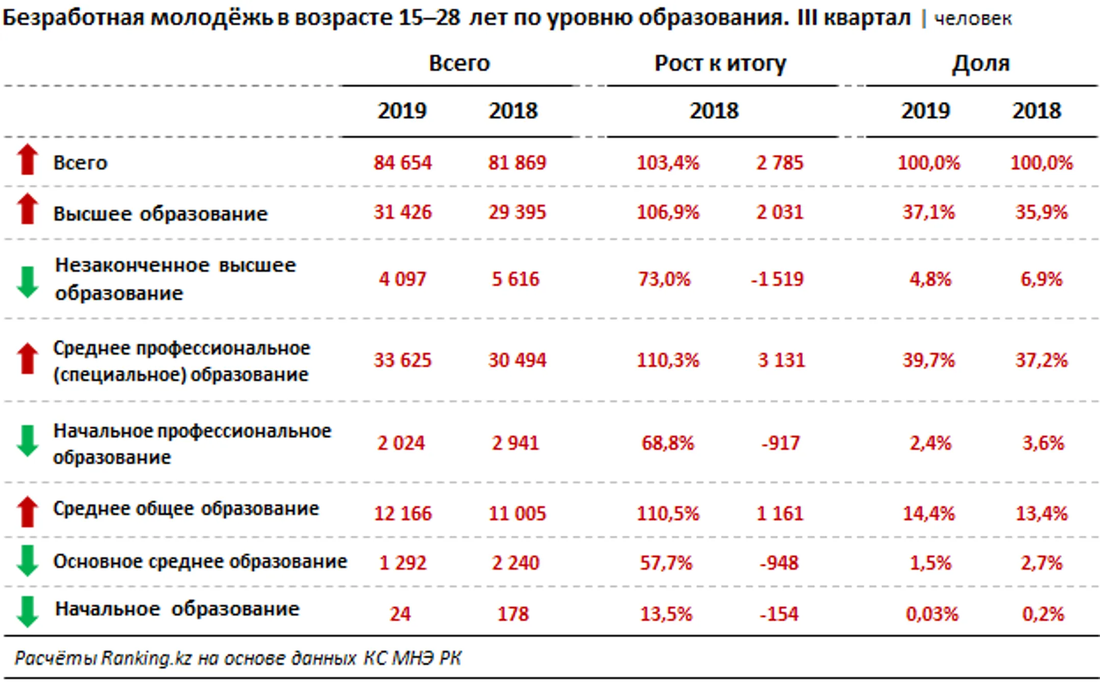 В Казахстане насчитывается свыше 2 млн молодых специалистов - Image Kapital.kz