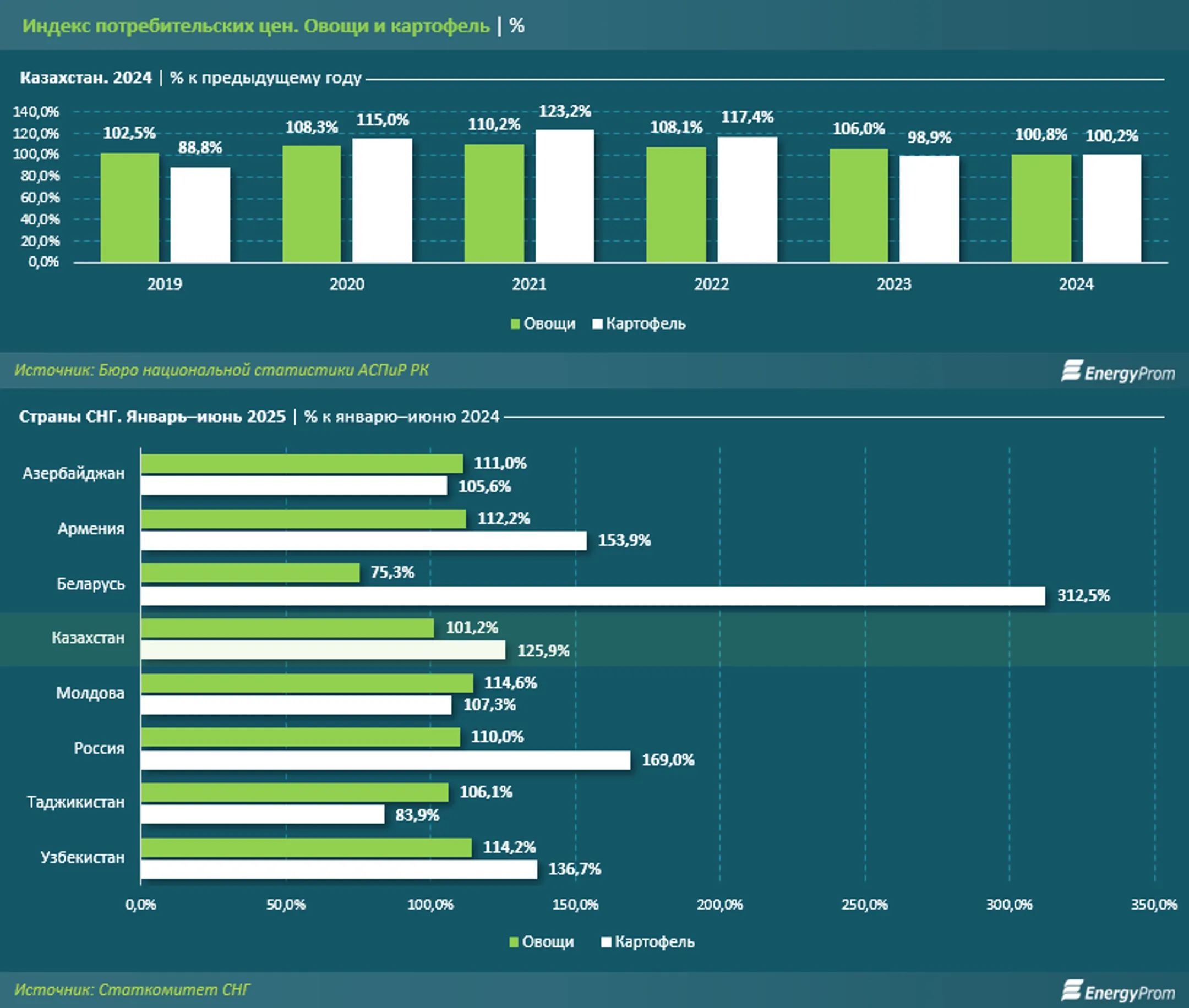 Изображение Kapital.kz