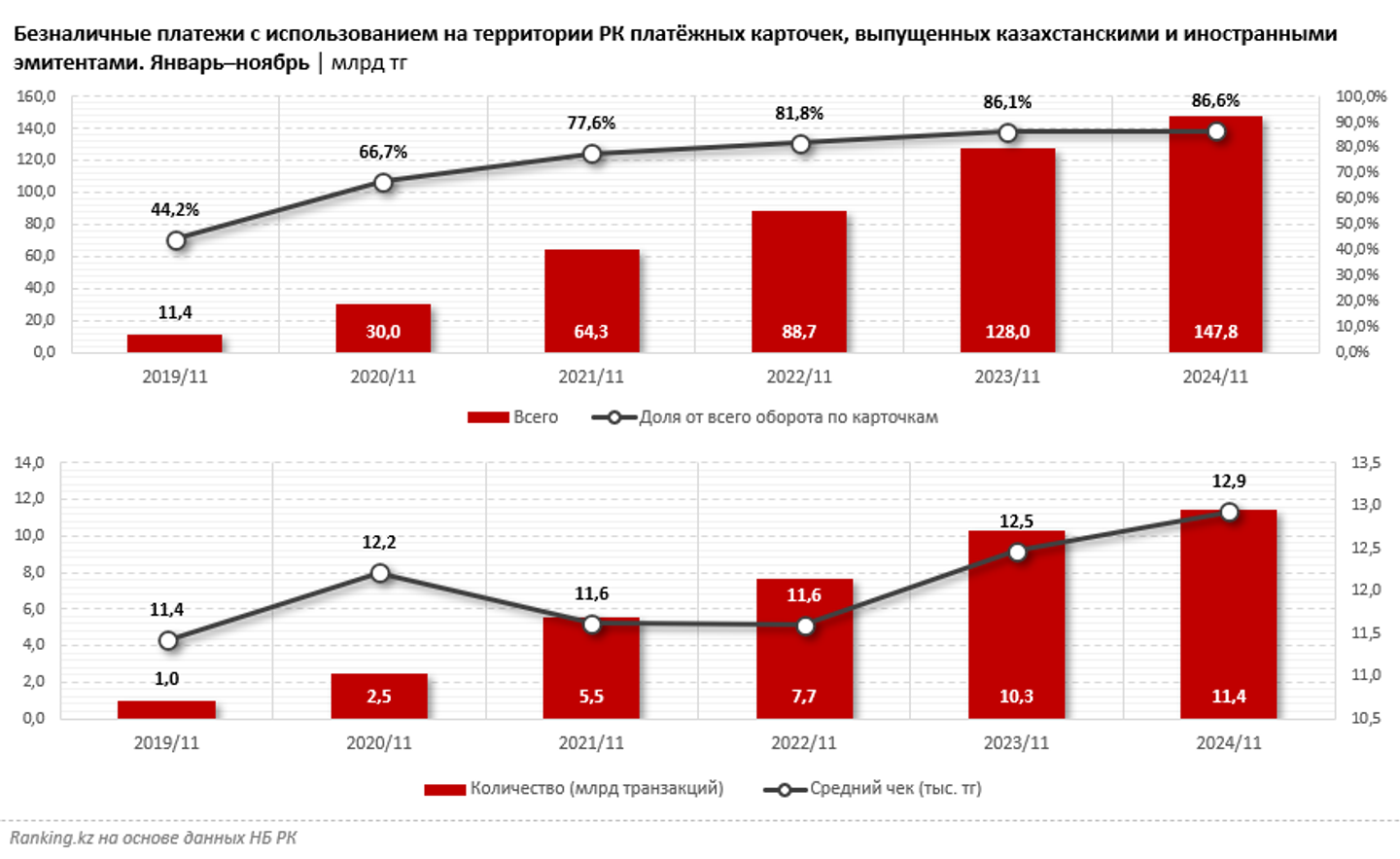 Четверть безналичных платежей в РК приходится на оплату через QR 3628092 - Kapital.kz 